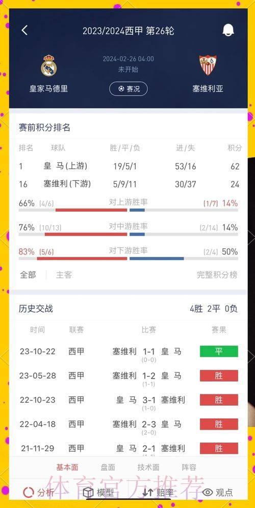 残阵？一样赢！皇马豪取联赛四连胜距榜首三分